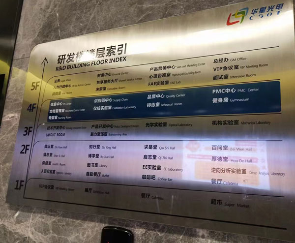 寫(xiě)字樓導視系統